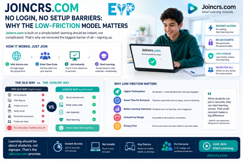 No Login No Setup Barriers Why the Low Friction Model Matters