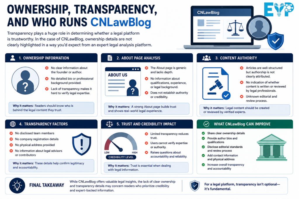 Ownership Transparency and Who Runs CNLawBlog