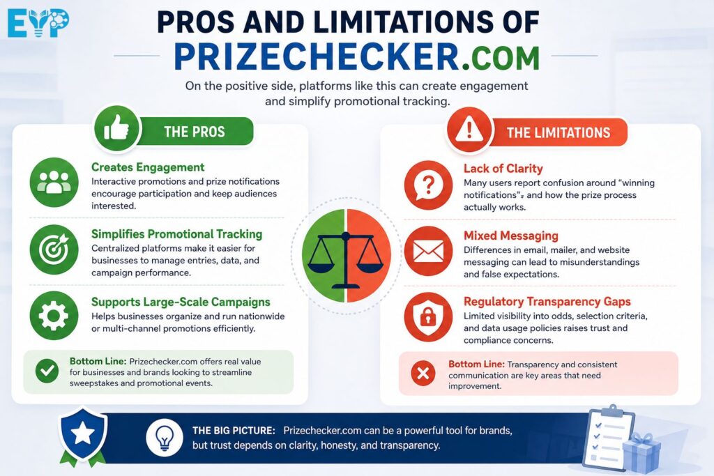 Pros and Limitations of Prizechecker.com