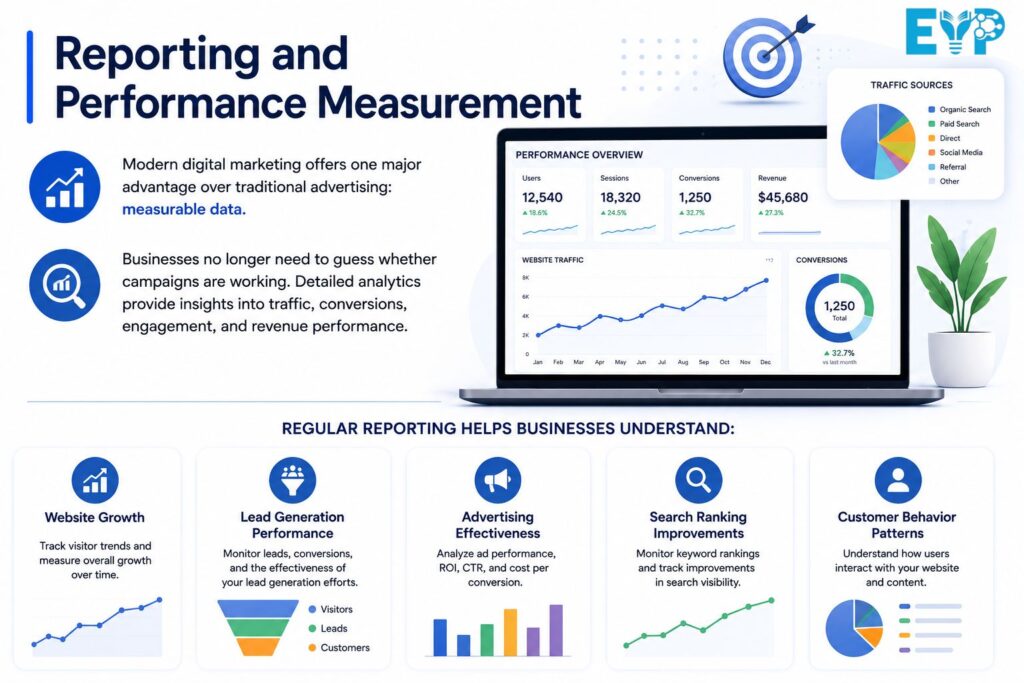 Reporting and Performance Measurement
