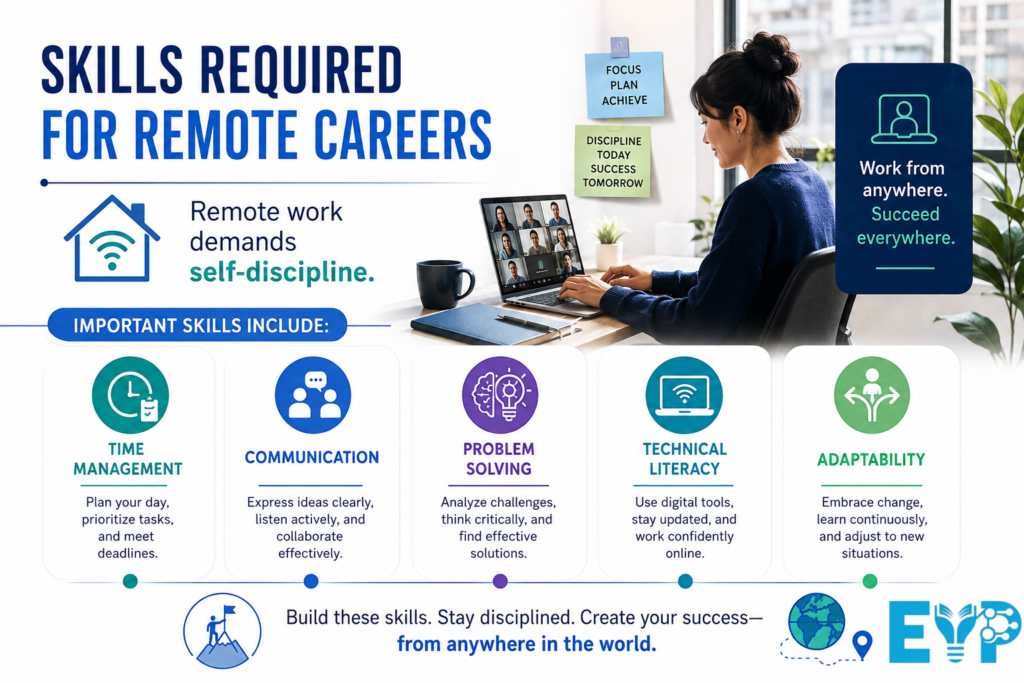 Skills Required for Remote Careers