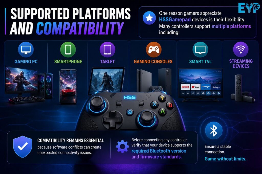 Supported Platforms and Compatibility