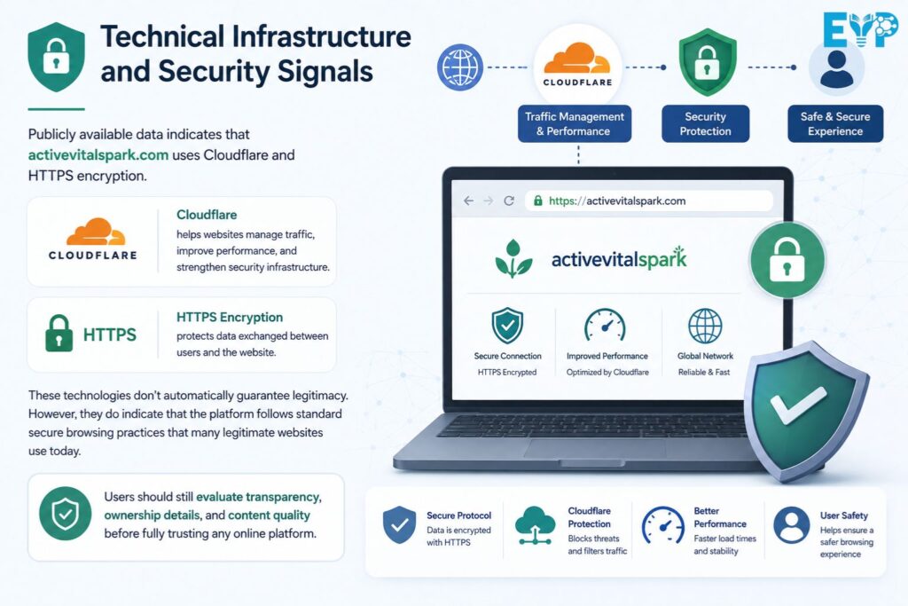 Technical Elements That Shape User Experience