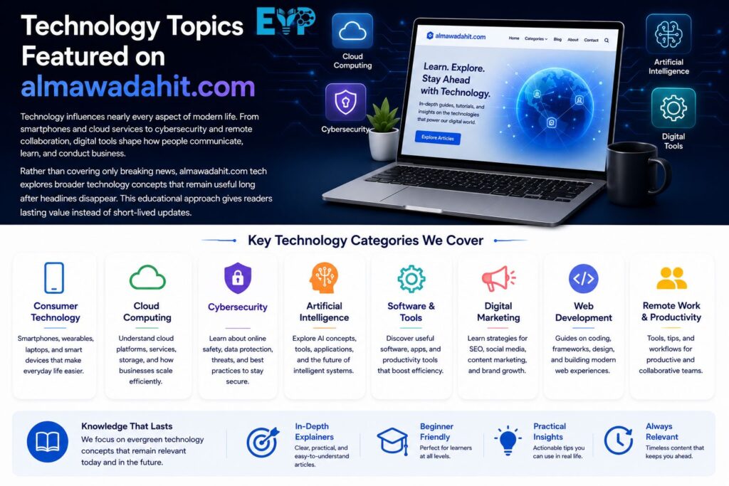 Technology Topics Featured on almawadahit.com