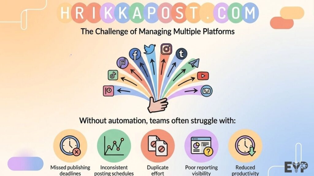The Challenge of Managing Multiple Platforms