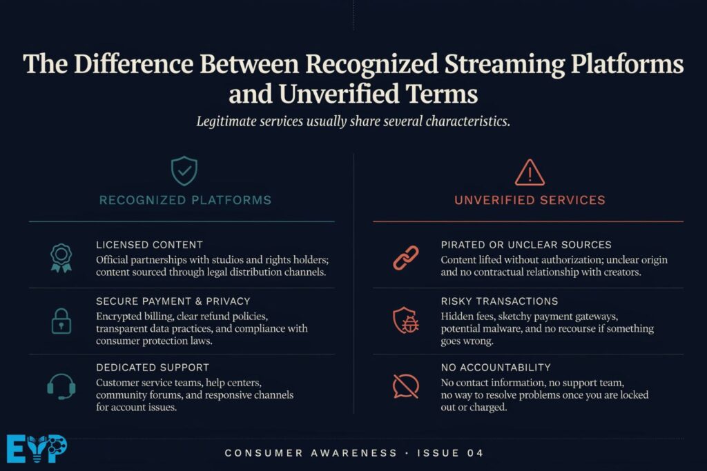 The Difference Between Recognized Streaming Platforms and Unverified Terms