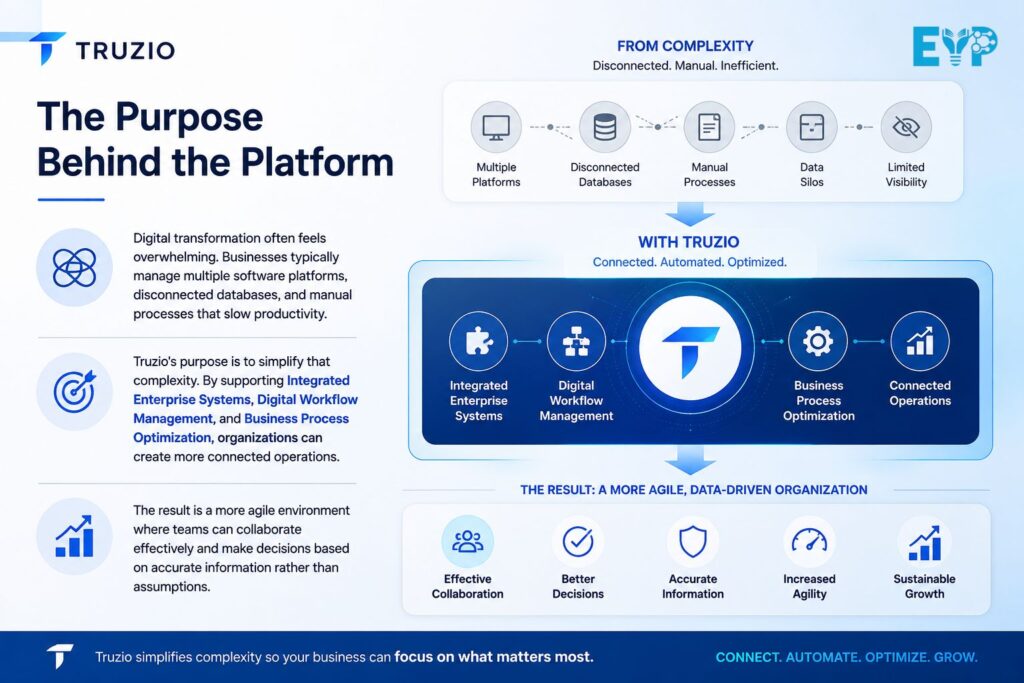 The Purpose Behind the Platform