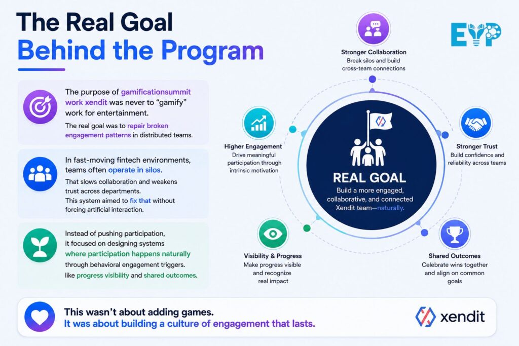 The Real Goal Behind the Program