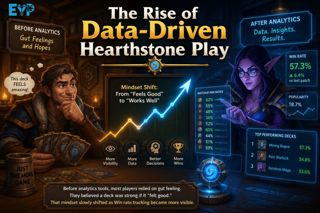 The Rise of Data Driven Hearthstone Play