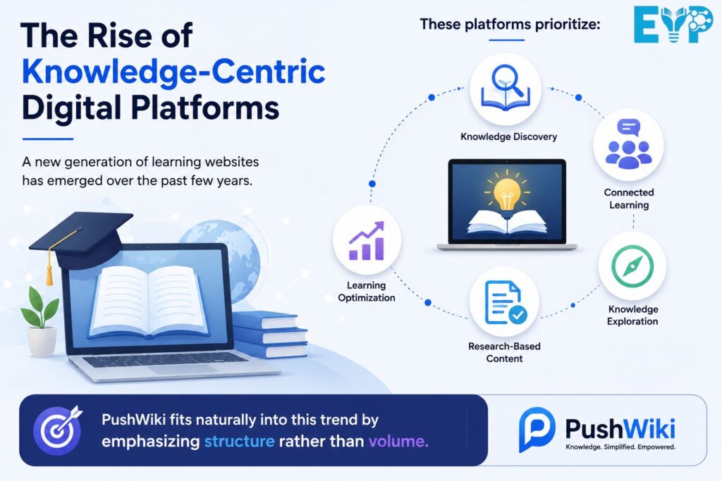 The Rise of Knowledge Centric Digital Platforms