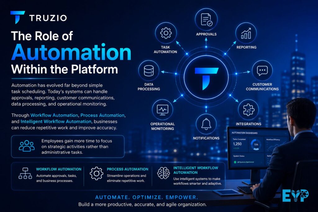 The Role of Automation Within the Platform
