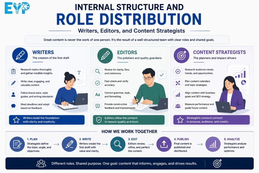 The Role of Editorial Scheduling in Maintaining Publishing Stability
