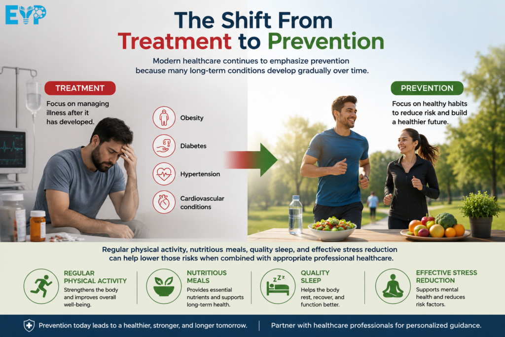 The Shift From Treatment to Prevention