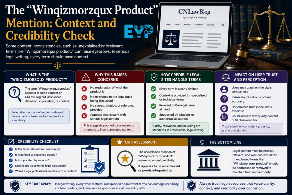The Winqizmorzqux Product Mention Context and Credibility Check