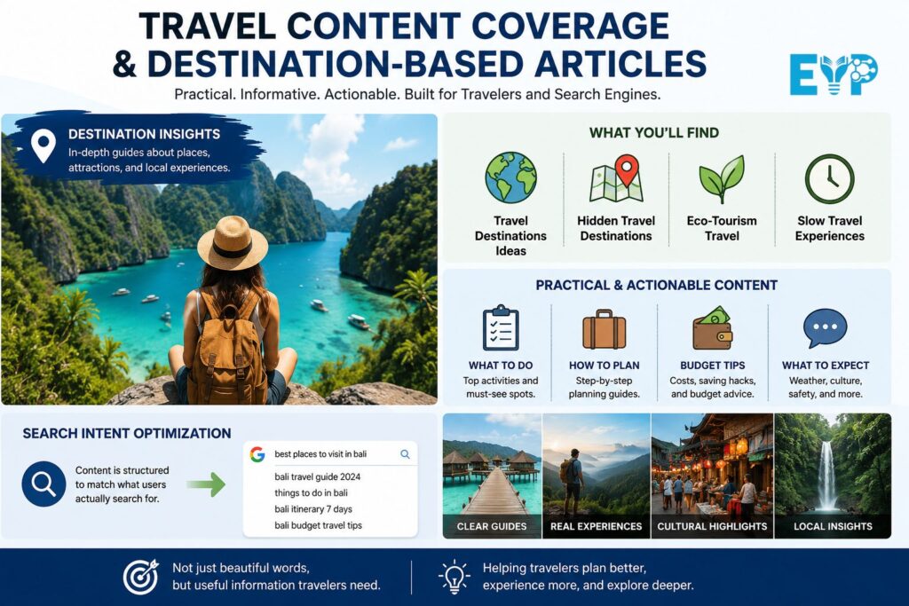 Travel Content Coverage and Destination Based Articles