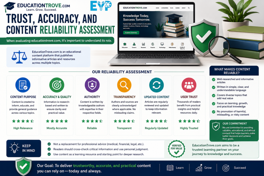 Trust Accuracy and Content Reliability Assessment
