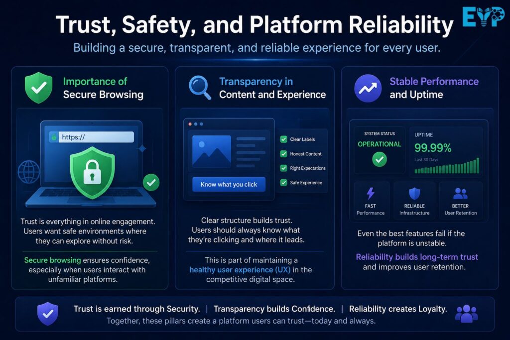 Trust Safety and Platform Reliability