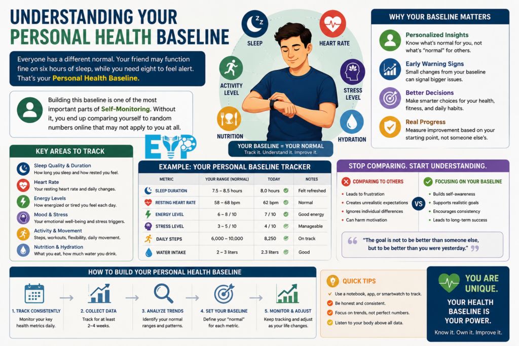Understanding Your Personal Health Baseline