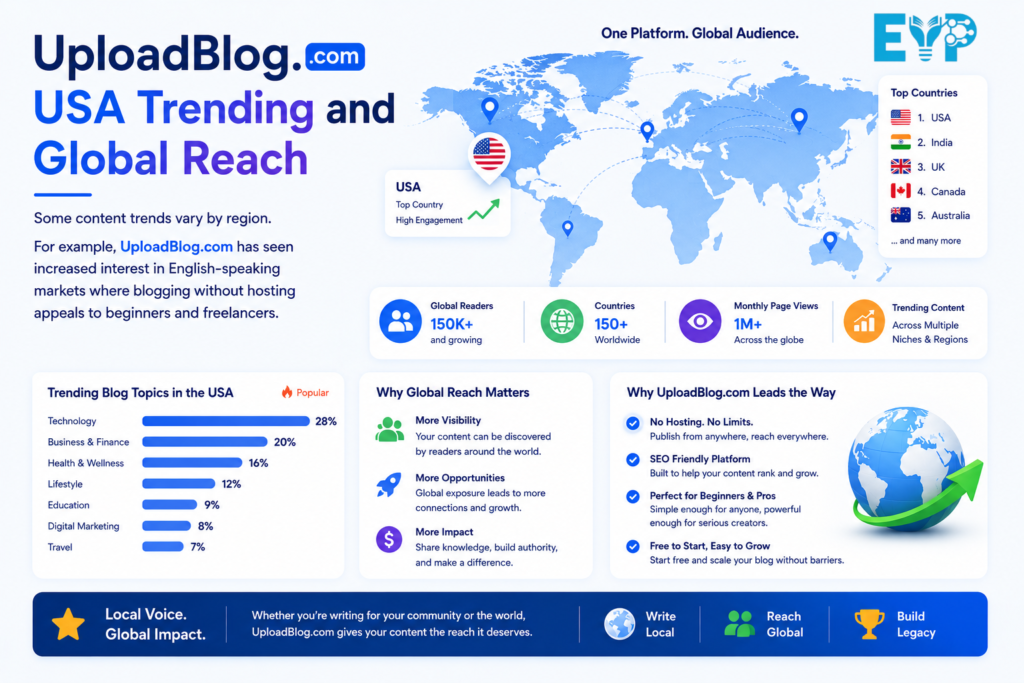 UploadBlog.com USA Trending and Global Reach