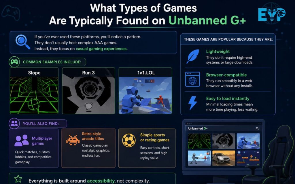 What Types of Games Are Typically Found on Unbanned G