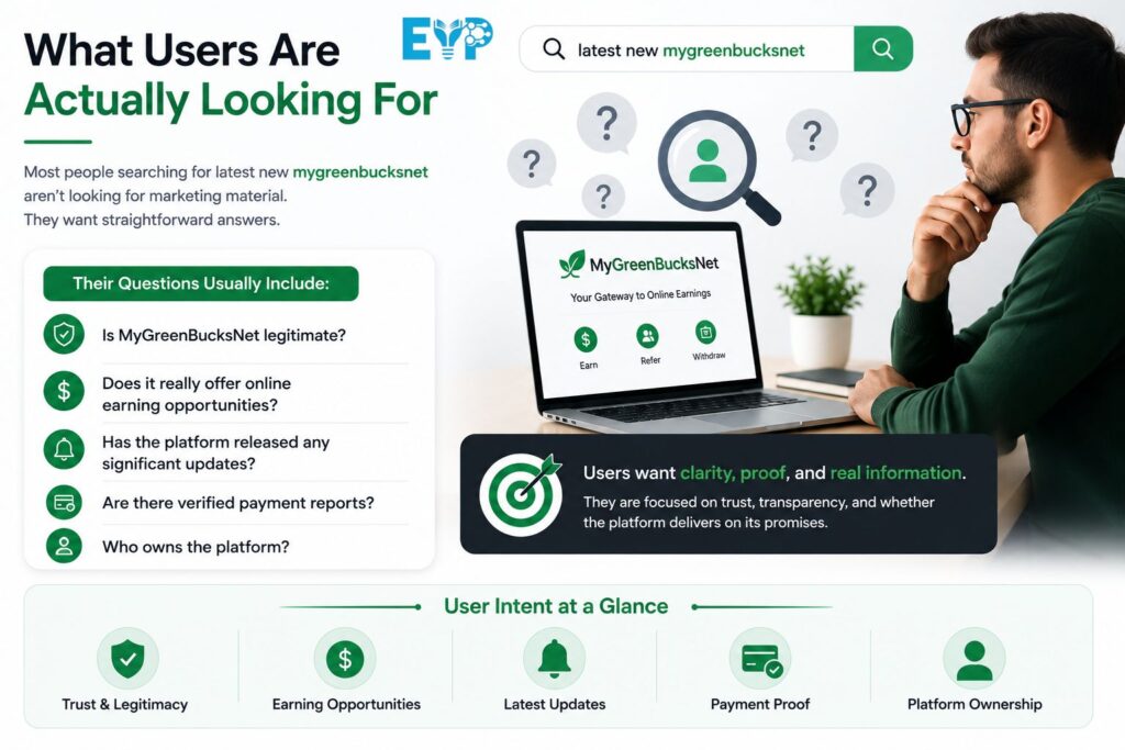 What Users Are Actually Looking For