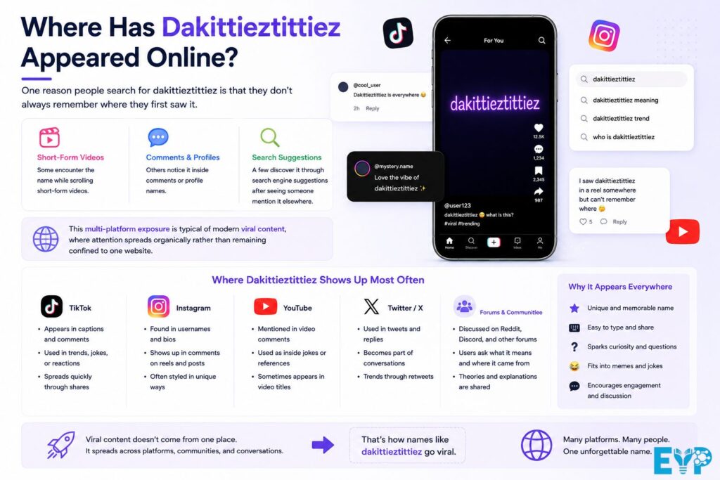 Where Has Dakittieztittiez Appeared Online