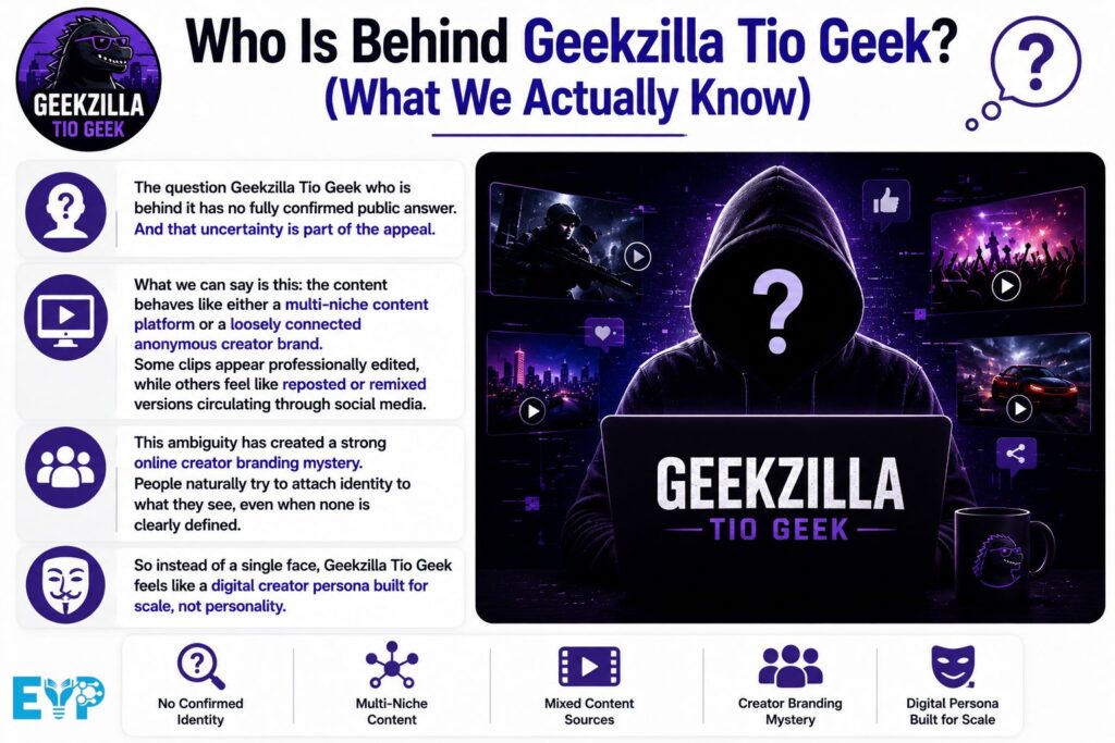 Who Is Behind Geekzilla Tio Geek What We Actually Know