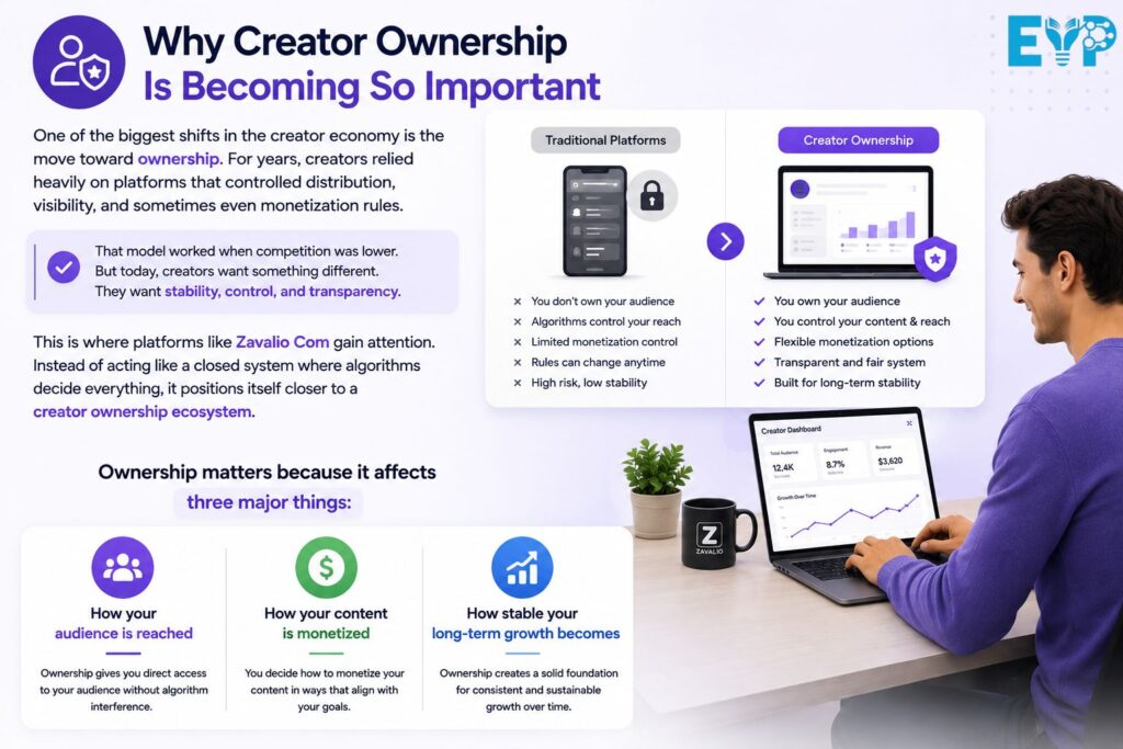 Why Creator Ownership Is Becoming So Important