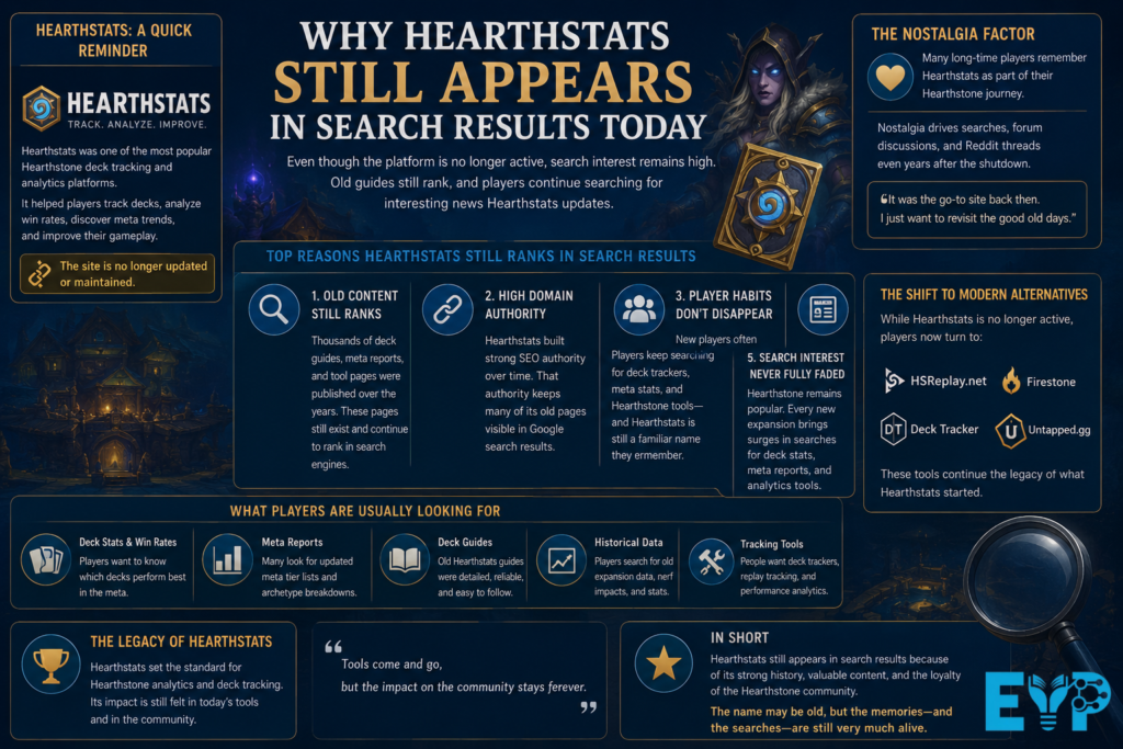 Why Hearthstats Still Appears in Search Results Today
