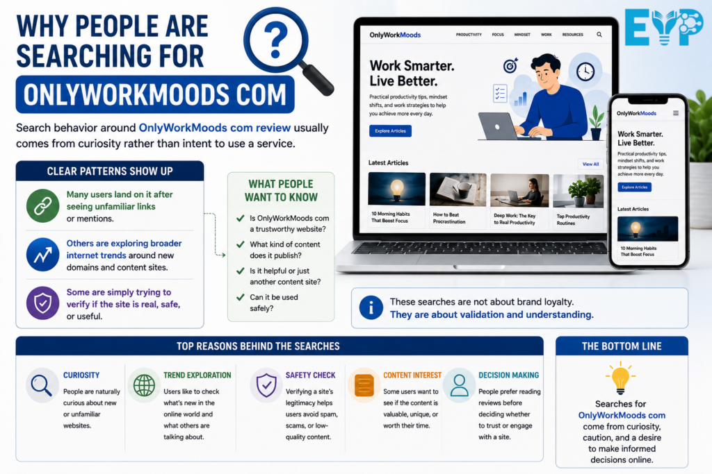 Why People Are Searching for OnlyWorkMoods com
