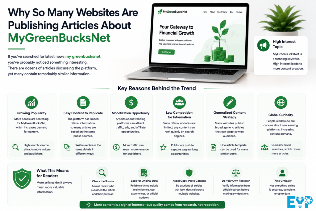 Why So Many Websites Are Publishing