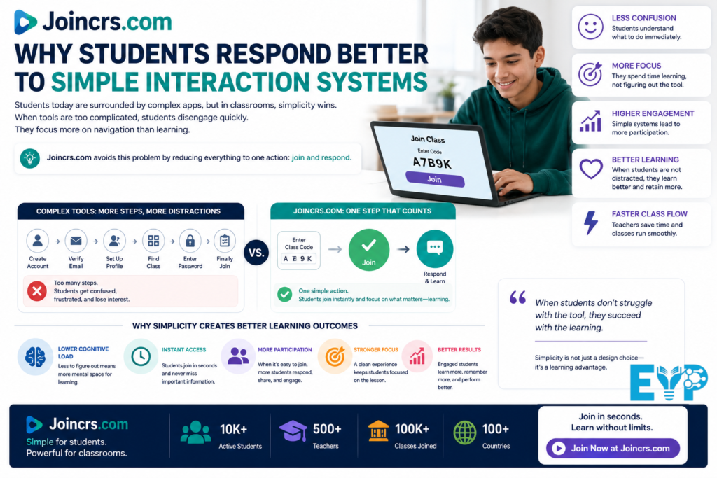Why Students Respond Better to Simple Interaction System