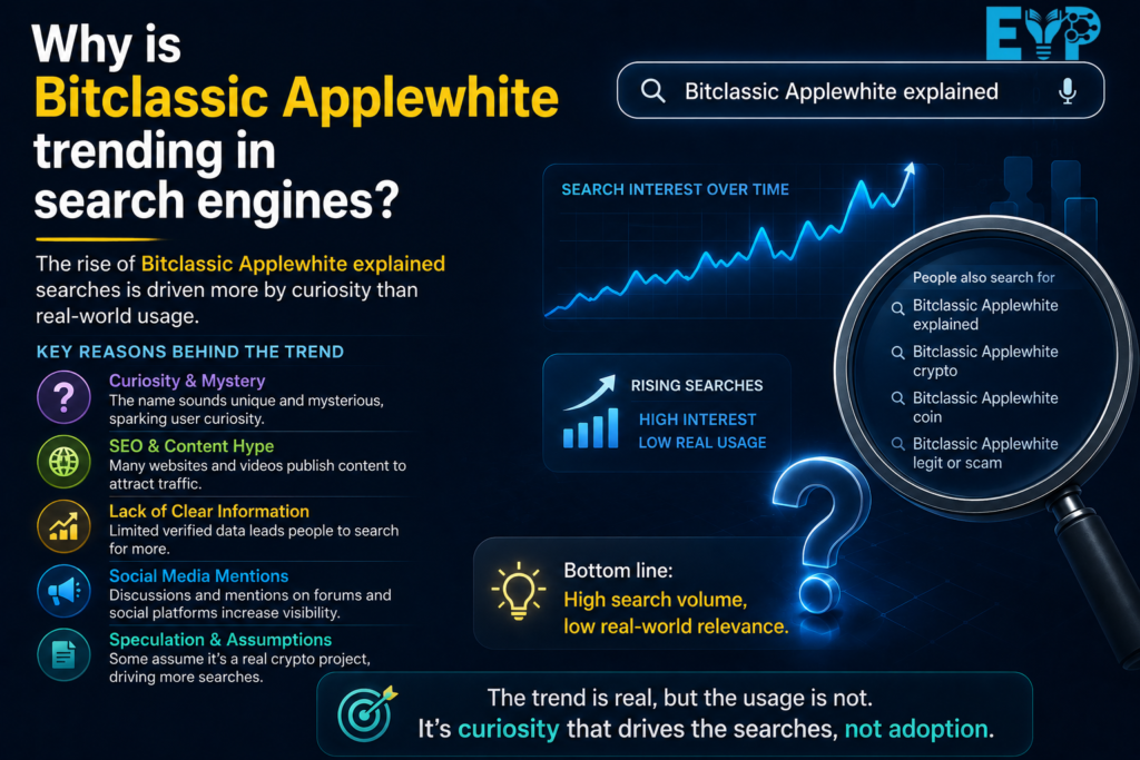 Why is Bitclassic Applewhite trending in search engines