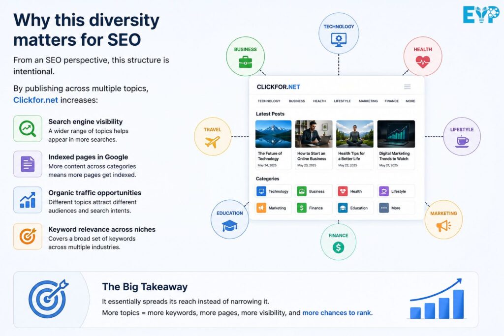 Why this diversity matters for SEO