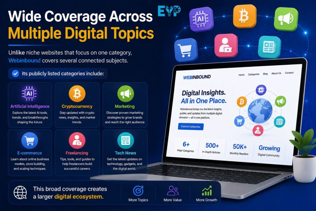 Wide Coverage Across Multiple Digital Topics