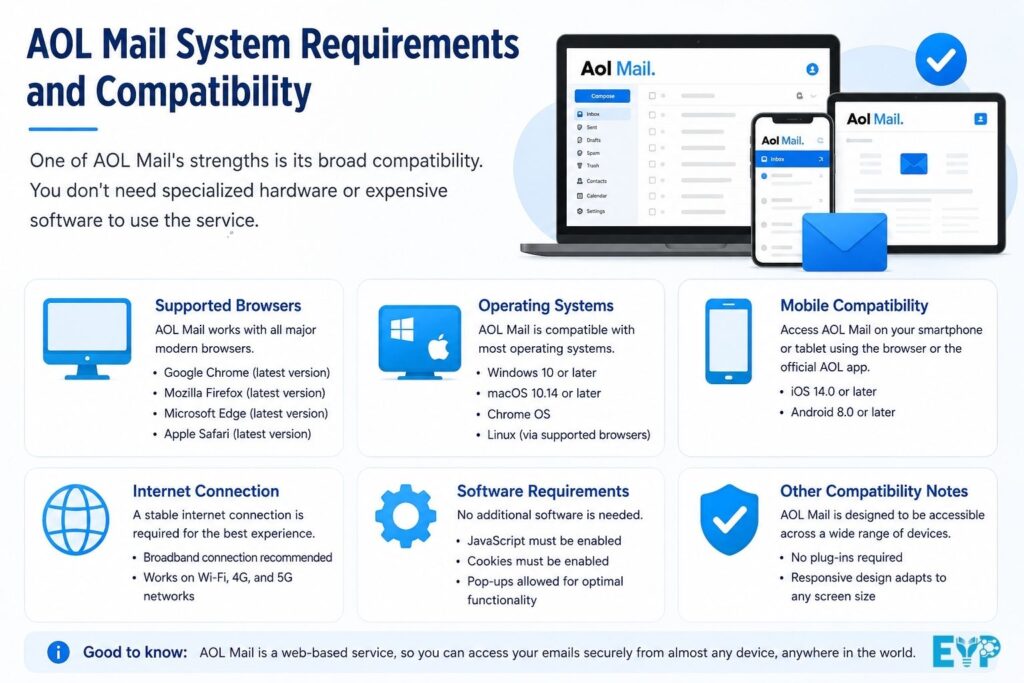 AOL Mail System Requirements and Compatibility
