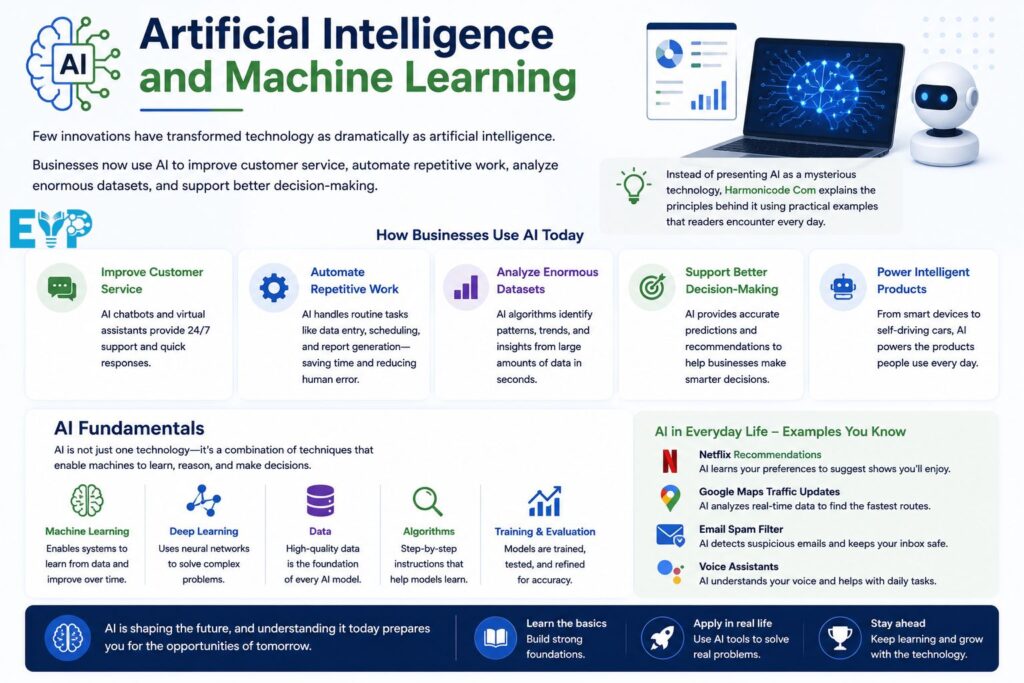 Artificial Intelligence and Machine Learning 1