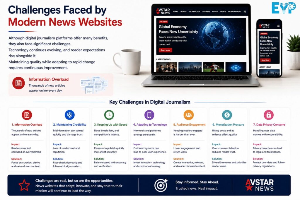 Challenges Faced by Modern News Websites