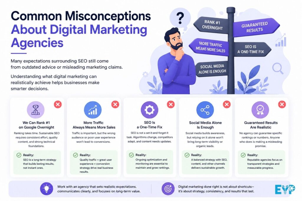 Common misconceptions about digital marketing