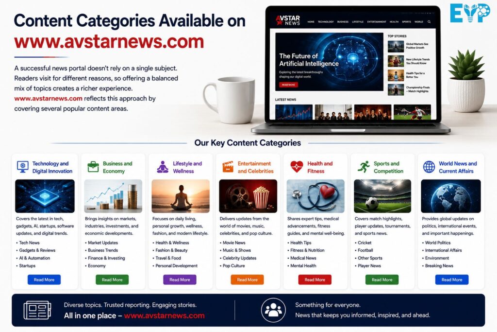 Content Categories Available on www avstarnews .com