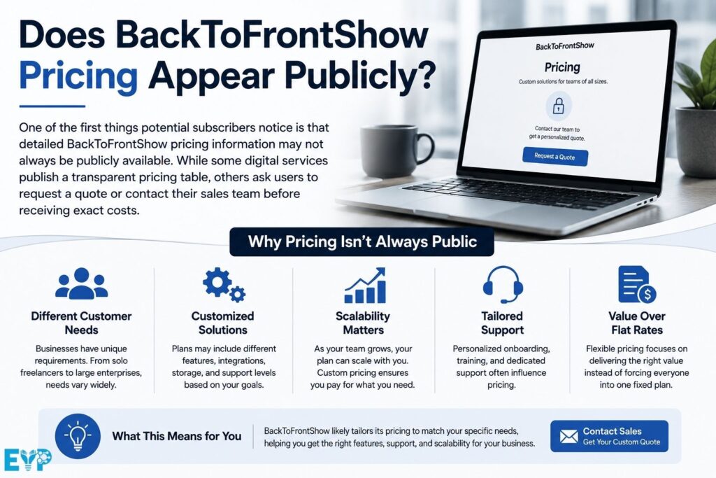 Does BackToFrontShow Pricing Appear Publicly