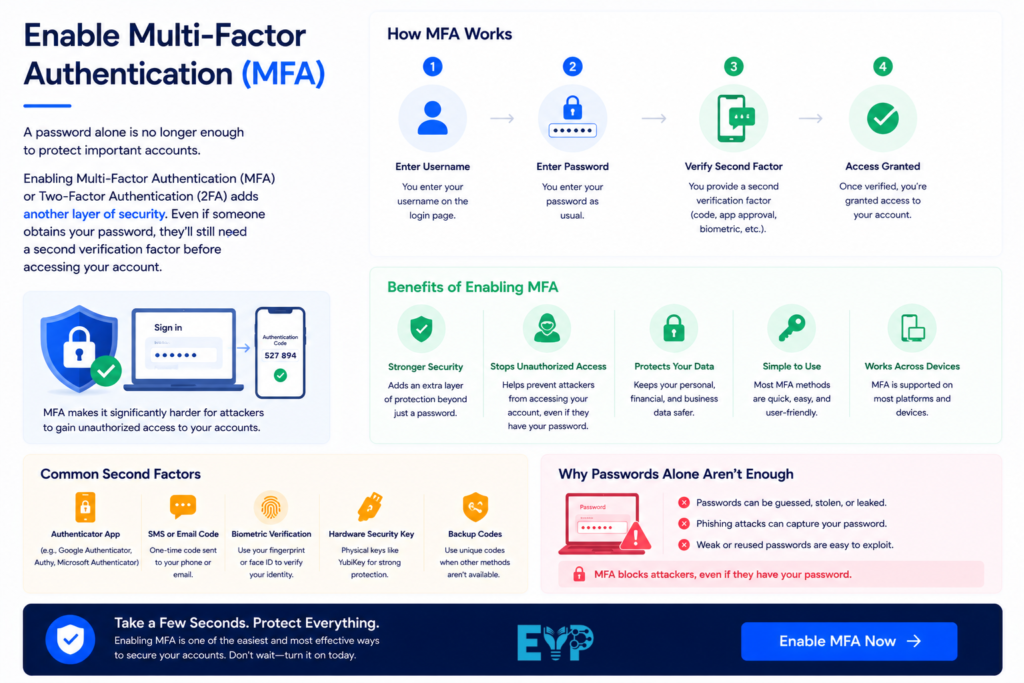 Enable Multi Factor Authentication MFA 1