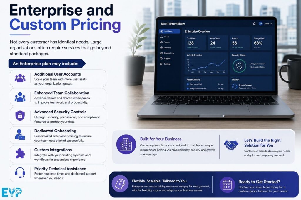 Enterprise and Custom Pricing
