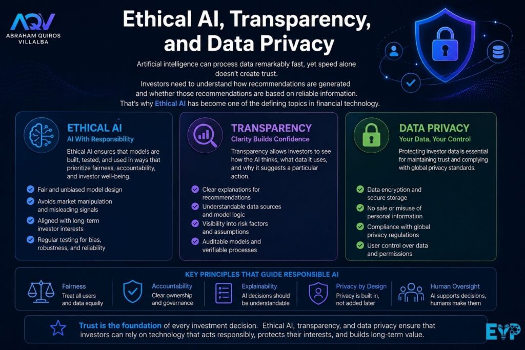Ethical AI Transparency and Data Privacy