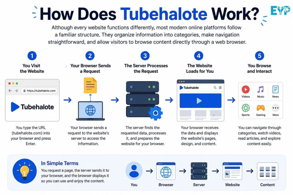 How Does Tubehalote Work