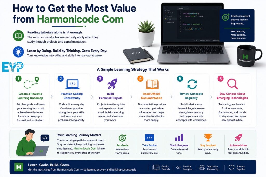 How to Get the Most Value from Harmonicode Com