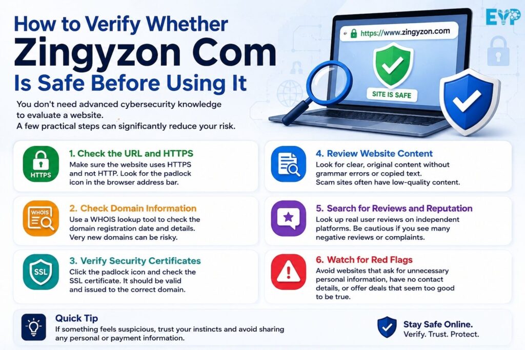 How to Verify Whether Zingyzon Com Is Safe Before Using It