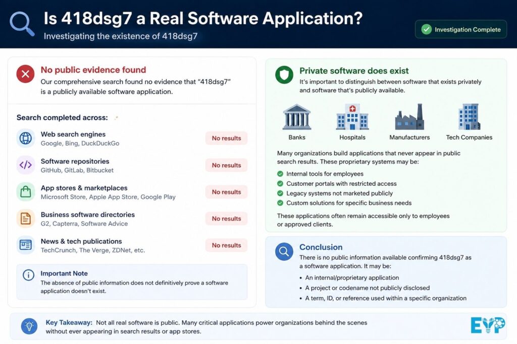 Is 418dsg7 a Real Software Application