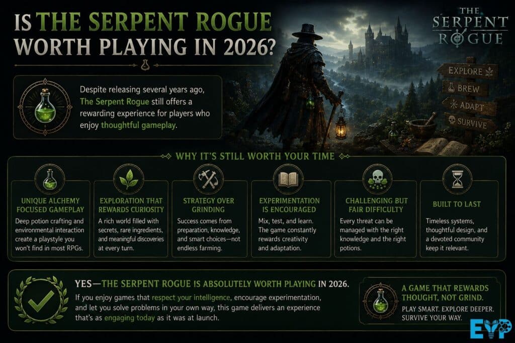 Is The Serpent Rogue Worth Playing in 2026