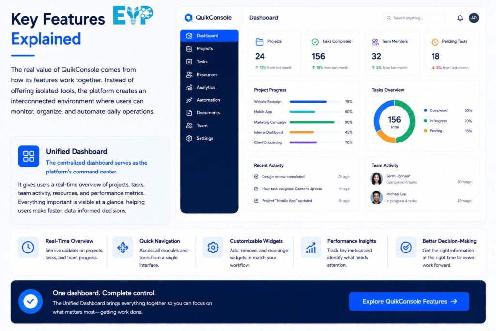 Key Features Explained